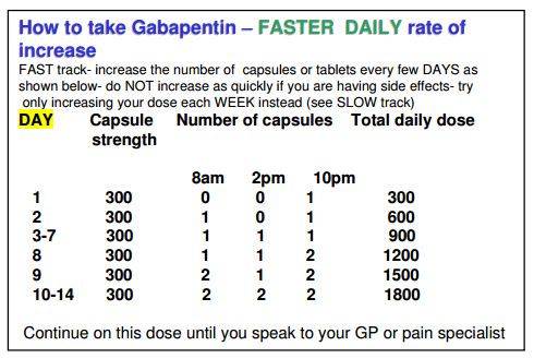 can i take 900 mg of gabapentin