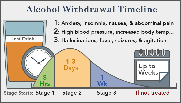 online pharmacy cod valium valium withdrawal symptoms