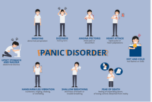 Panic Disorder
