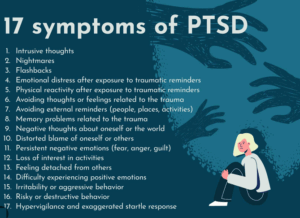 Post-Traumatic Stress Disorder
