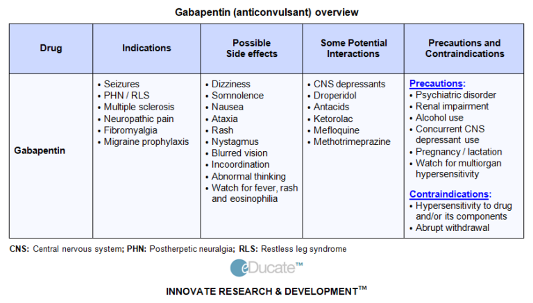 Buy Gabapentin 800mg Online In US Licensed Pharmacy   Gabapentin Overview 768x437 