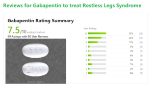 Gabapentin can be Used for Restless Legs Syndrome