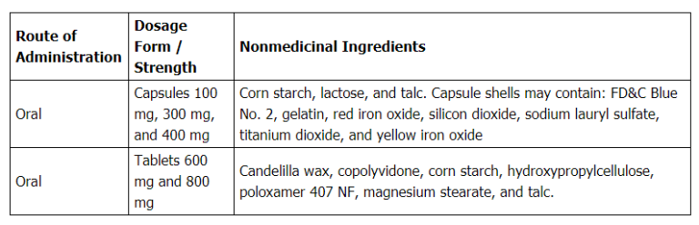 what-kinds-of-forms-does-gabapentin-have