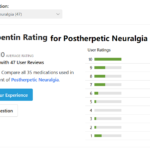 Reviews of Gabapentin for Postherpetic Neuralgia