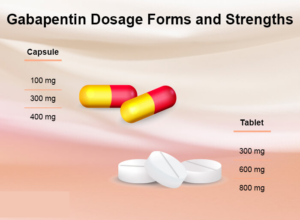 Gabapentin Dosage Information