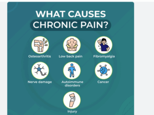 What is Chronic Pain? and What is the Best Medications for Chronic Pains ?