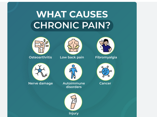 Chronic Pain