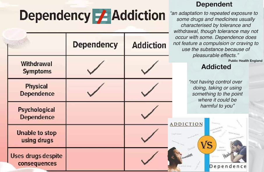 dependence and addiction