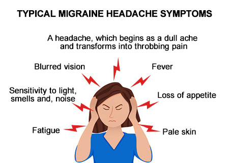 migraine headache Symptoms