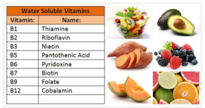 Riboflavin