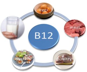 Vitamin B12