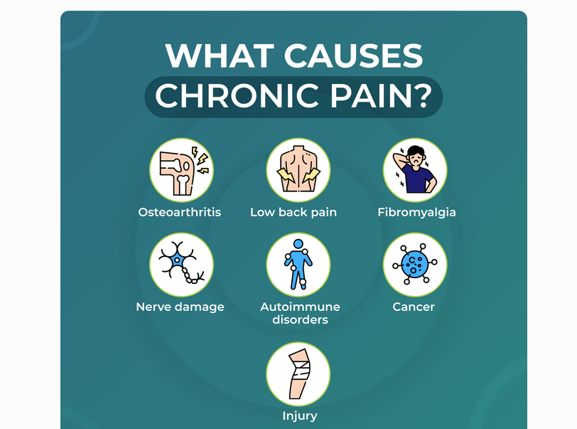 chronic-pain-causes